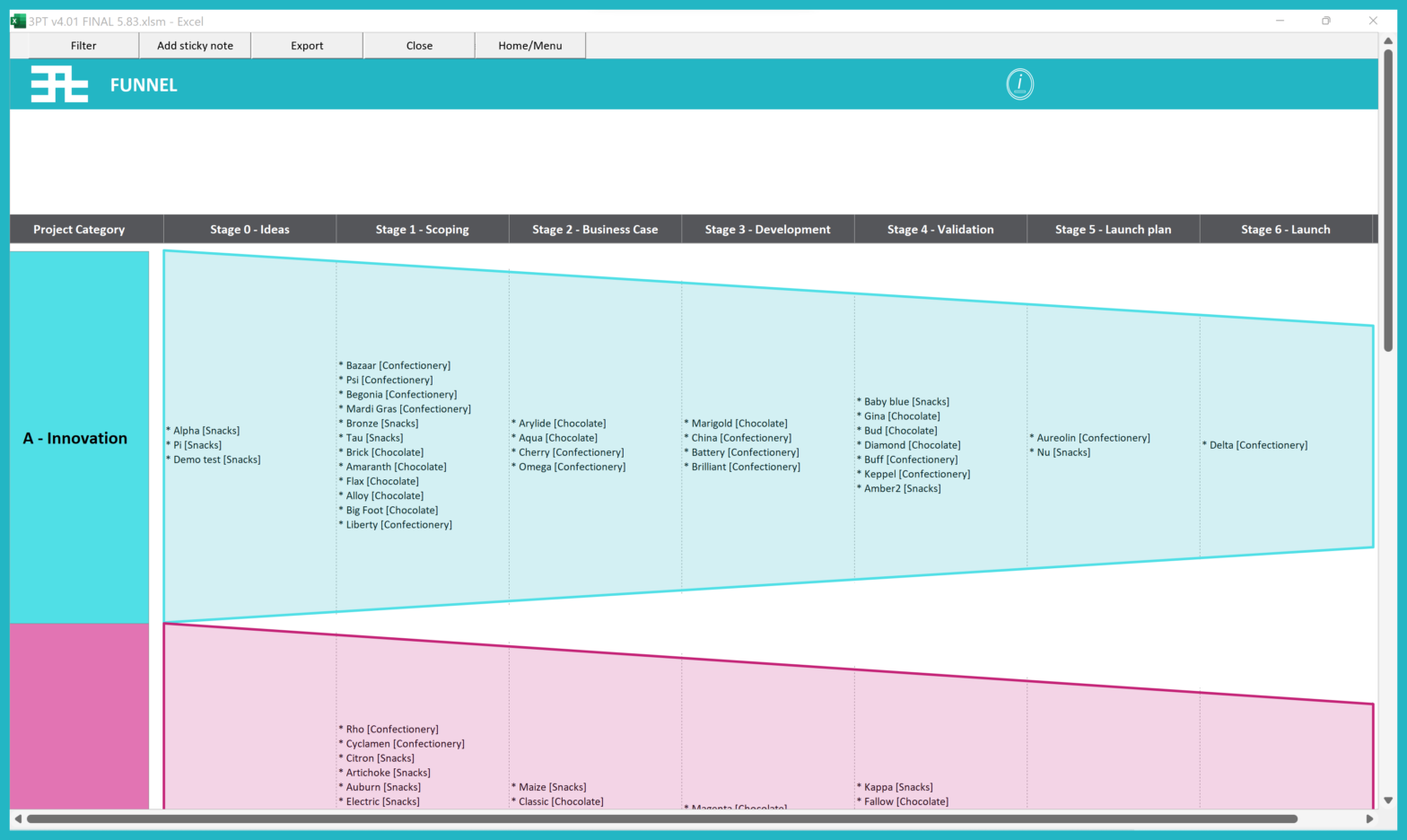 PORTFOLIO FUNNEL - Three P Tracker